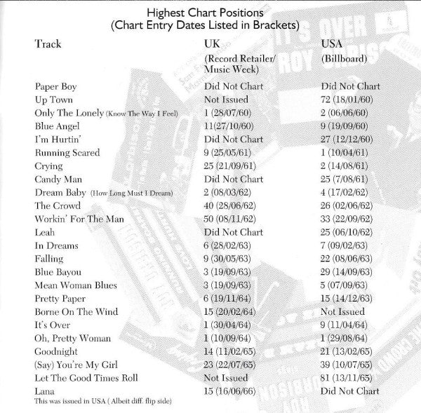 Roy Orbison : The Big O: The Original Singles Collection (2xCD, Comp)