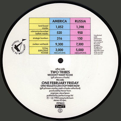 Frankie Goes To Hollywood : Two Tribes (We Don't Want To Die) (7", Single, Pic)